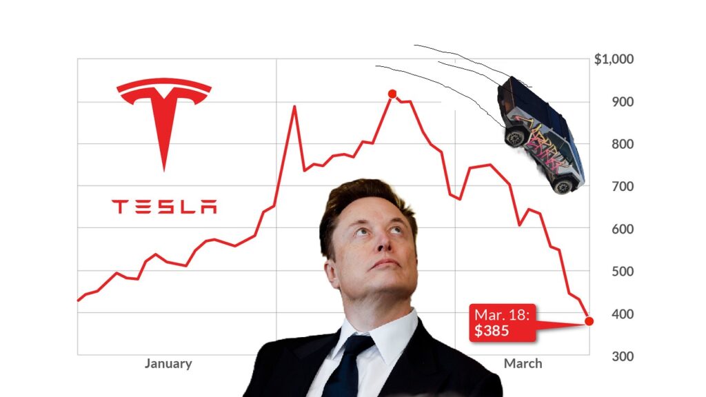 Tesla Stock Self-Drives Into Canyon