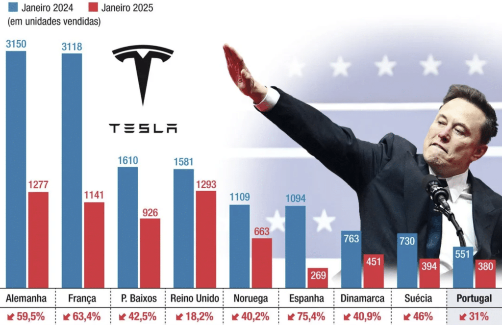 Tesla Stock in Europe Crashes Harder Than Your Uncle’s Crypto Portfolio