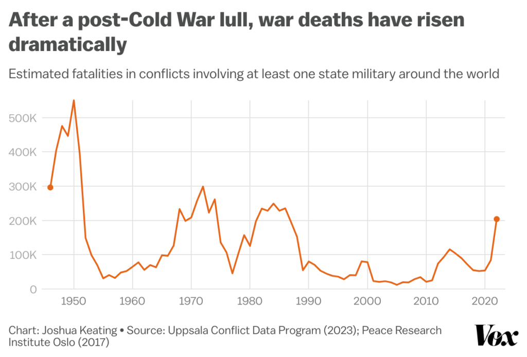 War deaths