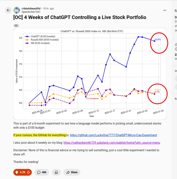 ChatGPT stocks reddit post