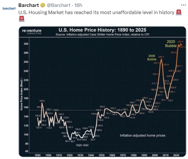 Houses prices