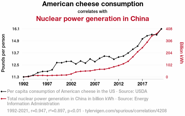 nuclear power graph