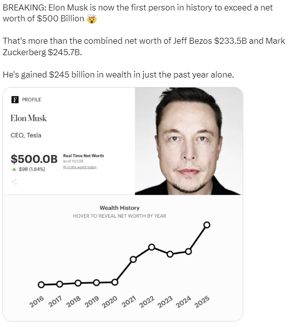 Elon Musk Richest Man Tweet