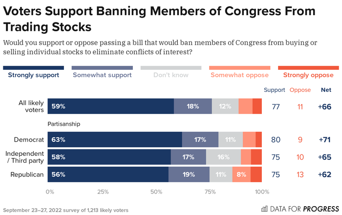 stock trading ban graph