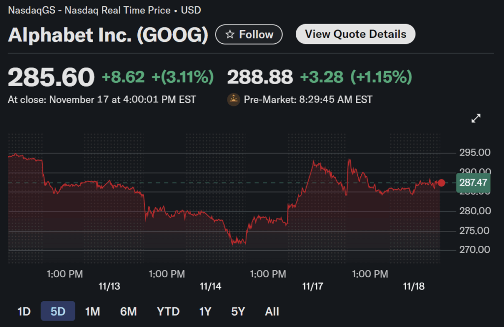 google stock graph