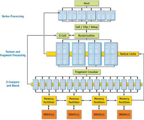 nvidia gpu diagram Burry