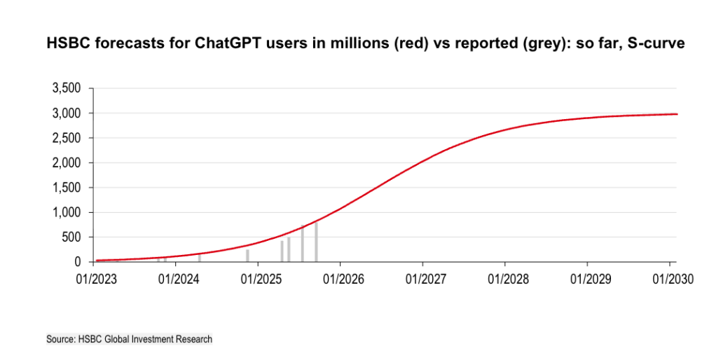 hsbc openai profit graph