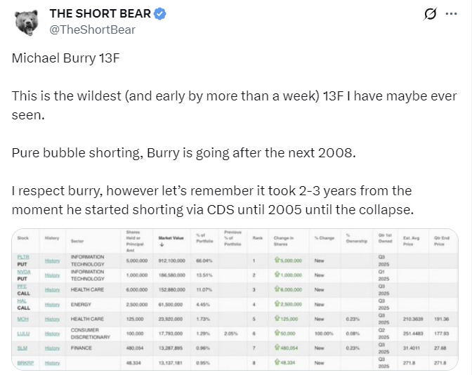 Michael Burry Tweet 2