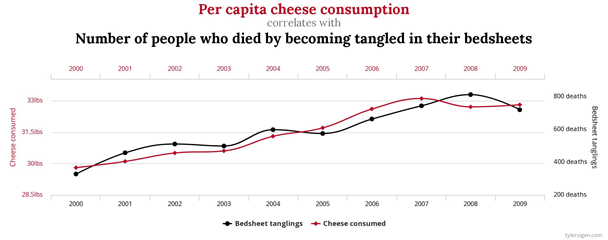 cheese bedsheet graph, nothing to do with banks