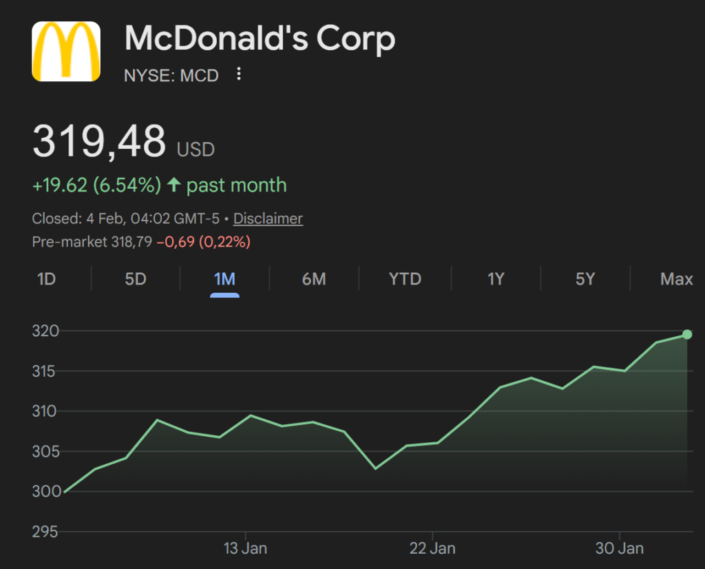 mcdonalds bitcoin graph
