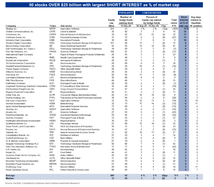Bitcoin microstraegy short list