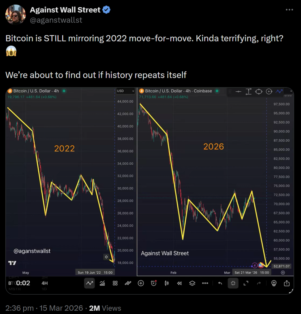 Bitcoin graph X post