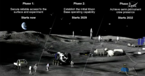 NASA Announces Last Minute $20b Moon Base And Its Contractors Are Scrambling