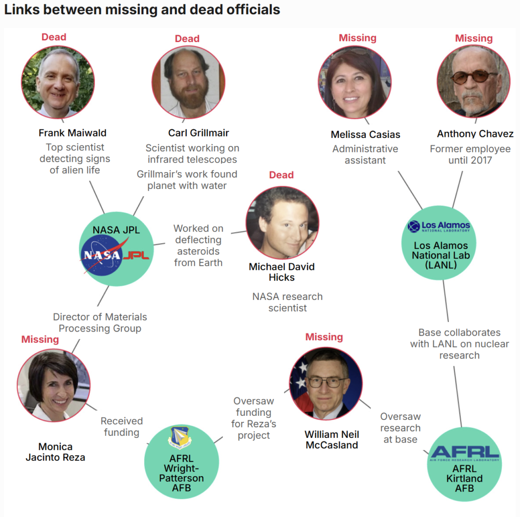NASA missing scientists link picture